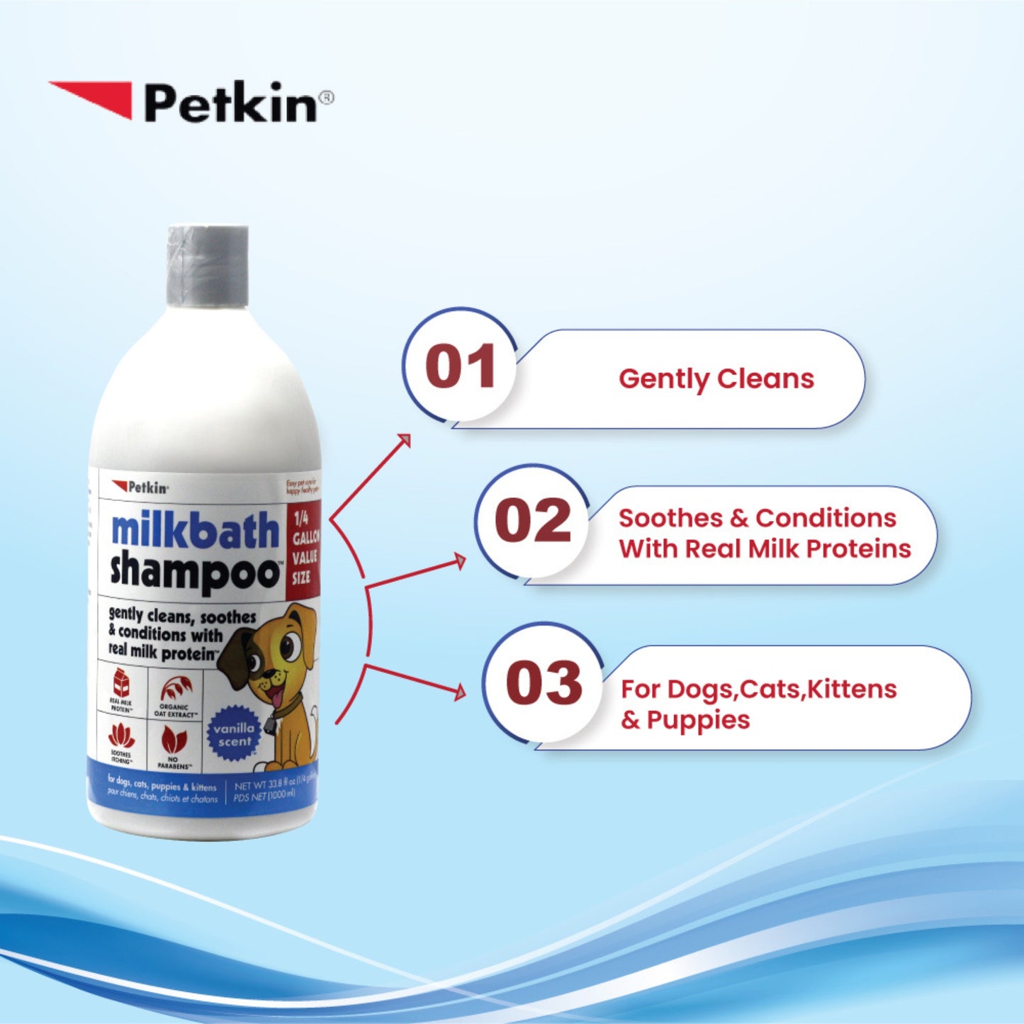 Petkin Milkbath Shampoo