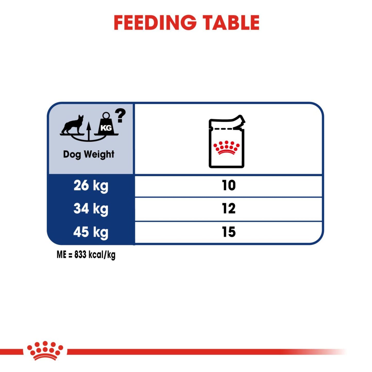 Royal Canin Wet Maxi Adult Dog Complete feed for Dogs