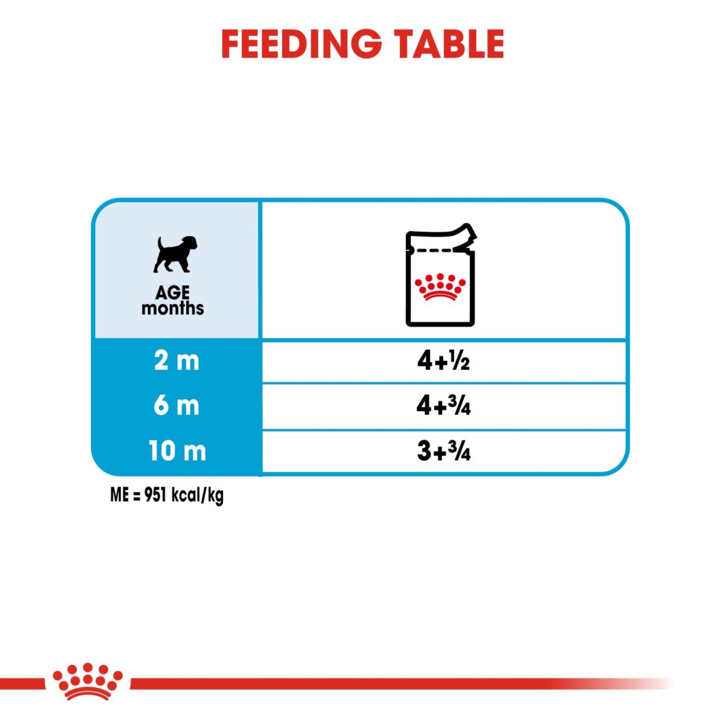 Royal Canin Wet Mini Puppy  Dog Complete feed for Dogs