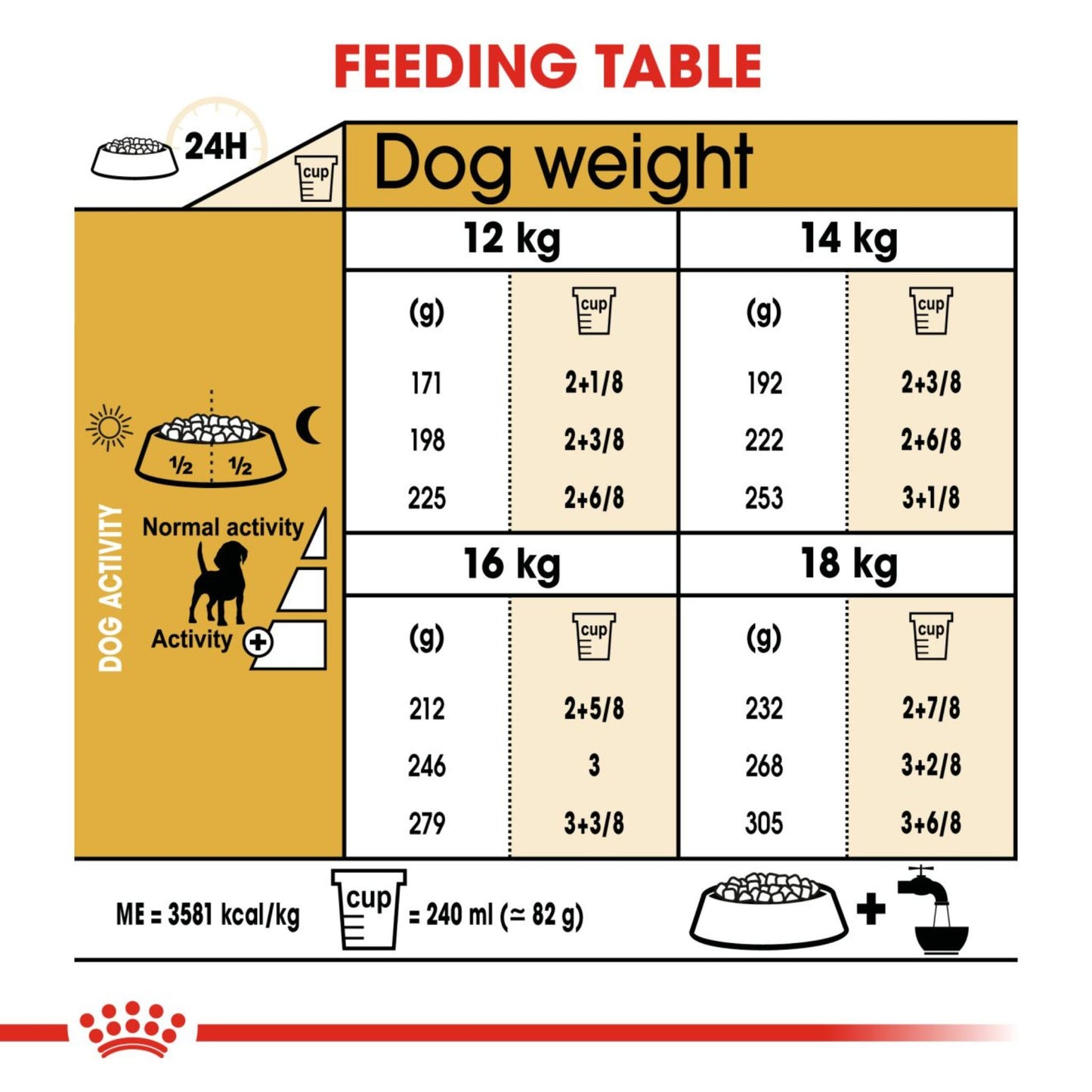 Royal Canin Dry Beagle Adult Complete feed for dogs