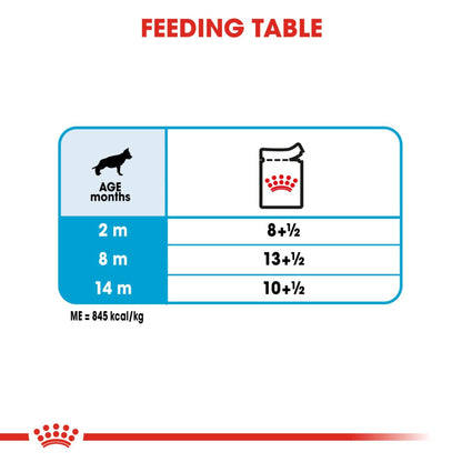 Royal Canin Wet Maxi Puppy  Dog Complete feed for Dogs