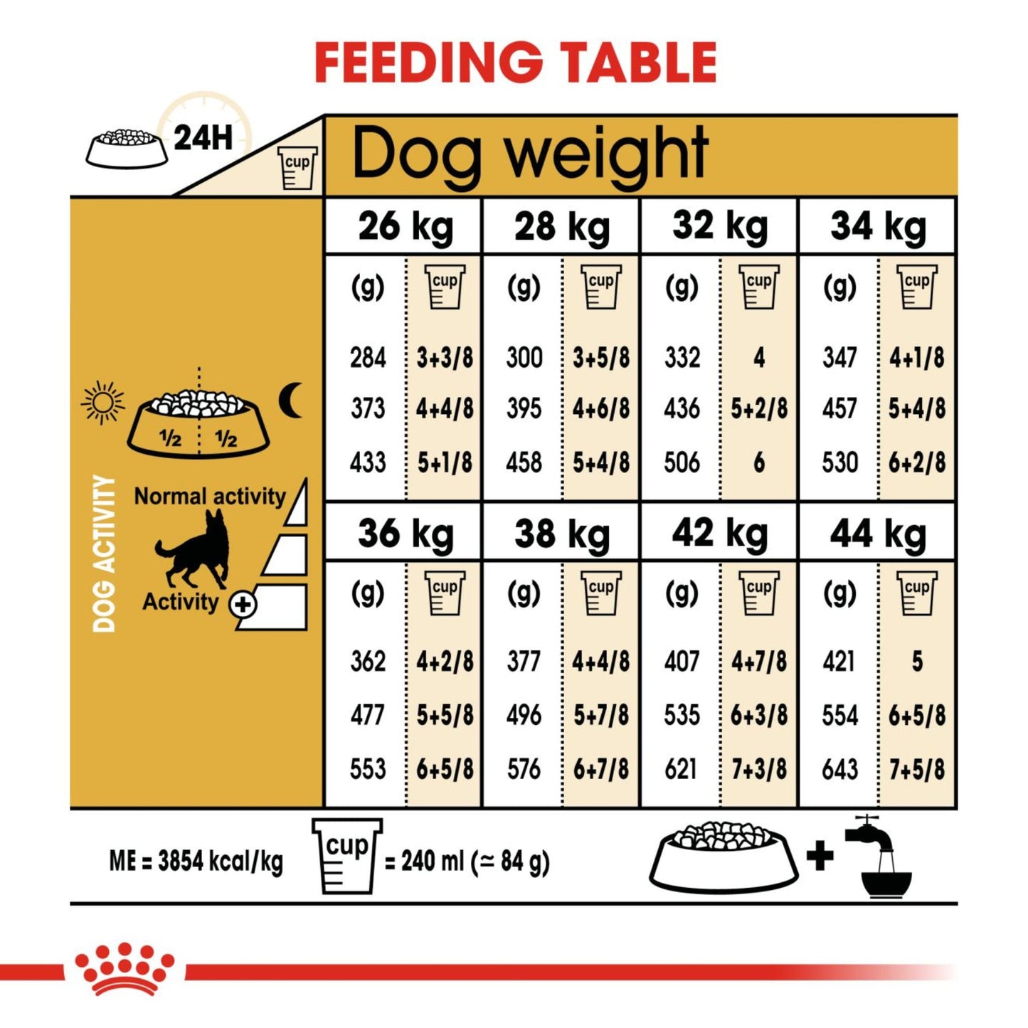 Royal Canin Dry German Shepherd Adult Complete feed for dogs